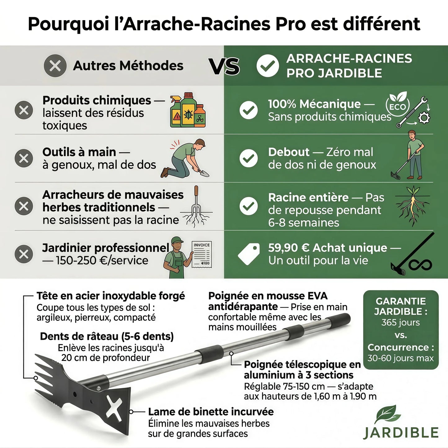 Arrache-Racines Pro