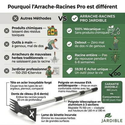 Arrache-Racines Pro